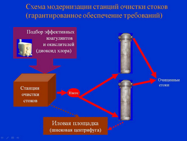 modernizatsiya_stantsij_ochistki_stokov.jpg